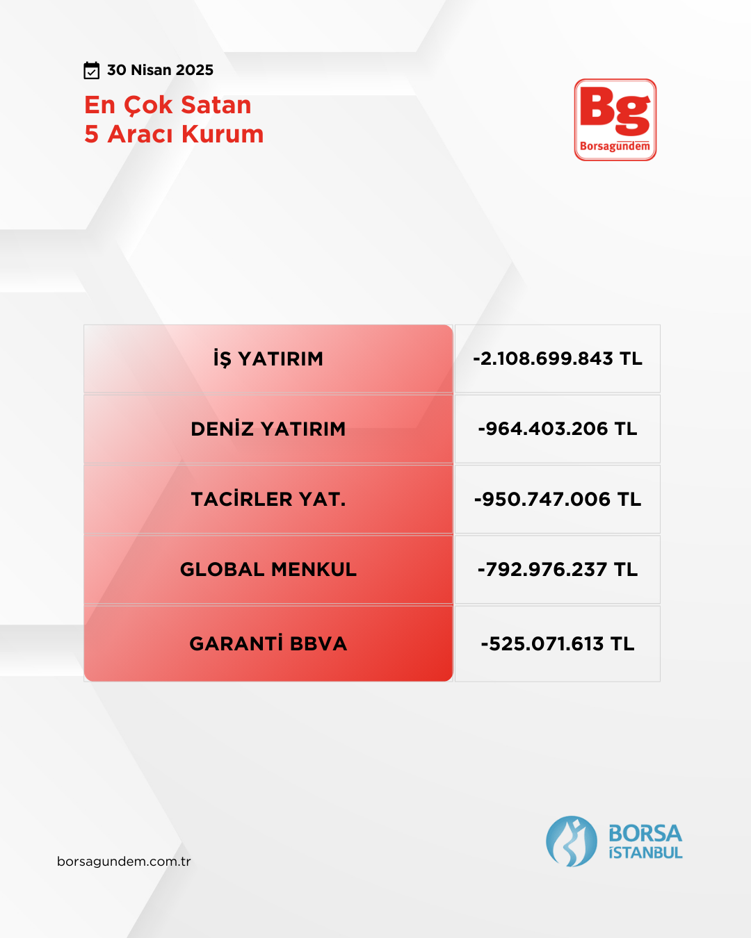 En Çok Satim 30042025
