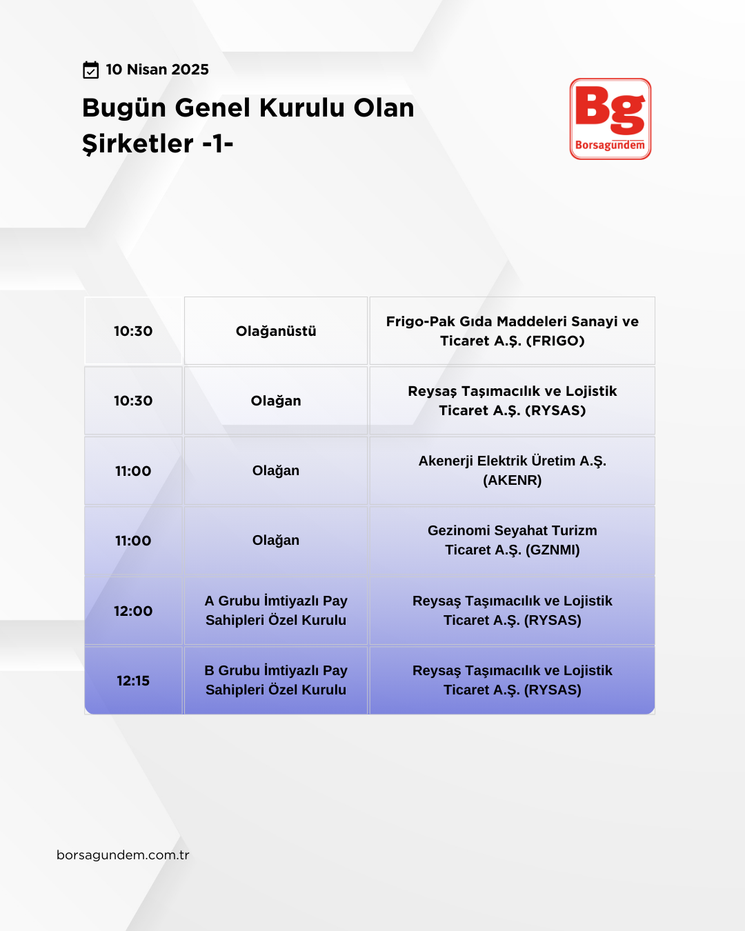 Günlük Ekonomi Bülteni 10042025 1