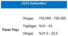 Info Aygaz 30042025