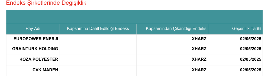 Kap Endeks 30042025-1