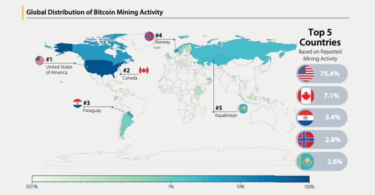 Maden Btc