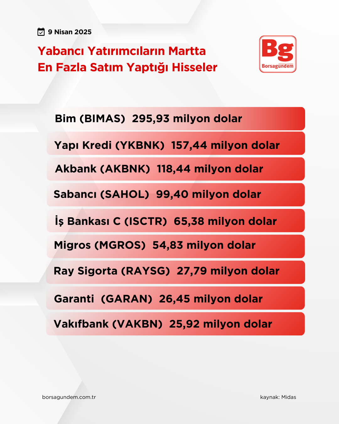 Yabancı Yatırımcılar (1)