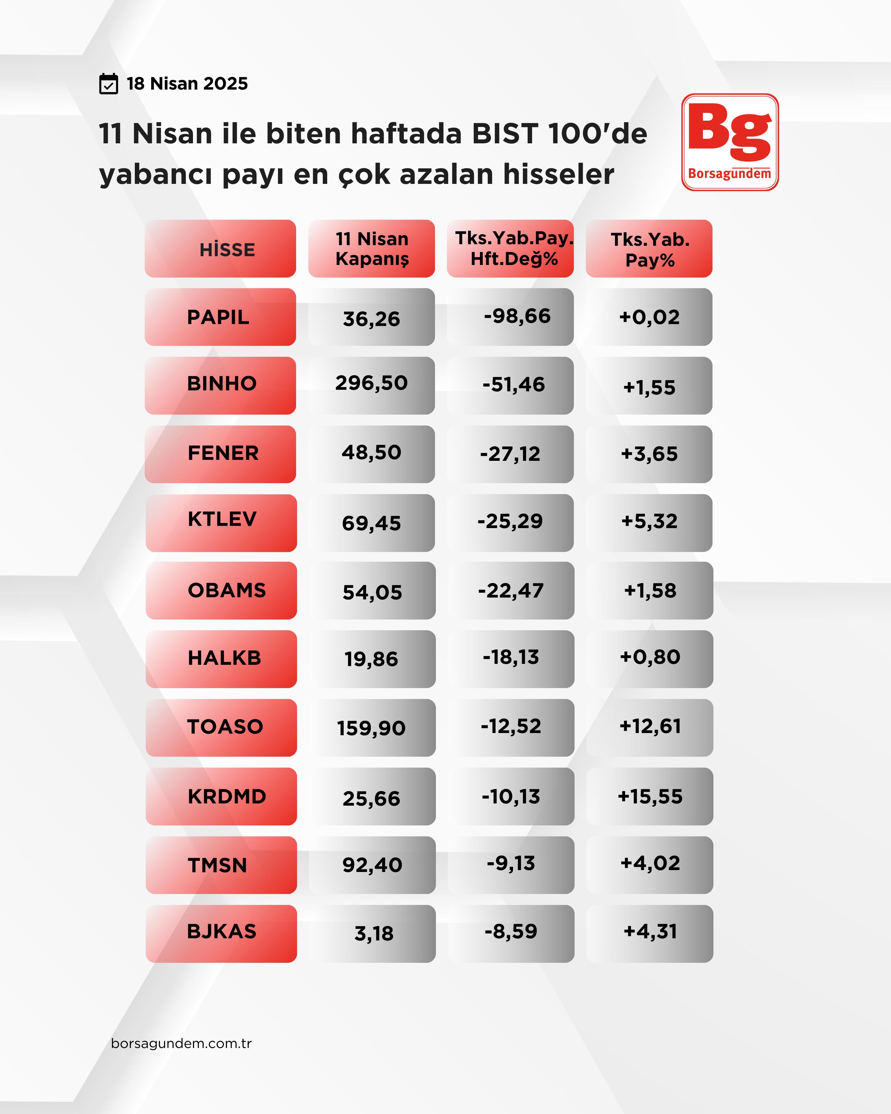Yp Azalan 18042025