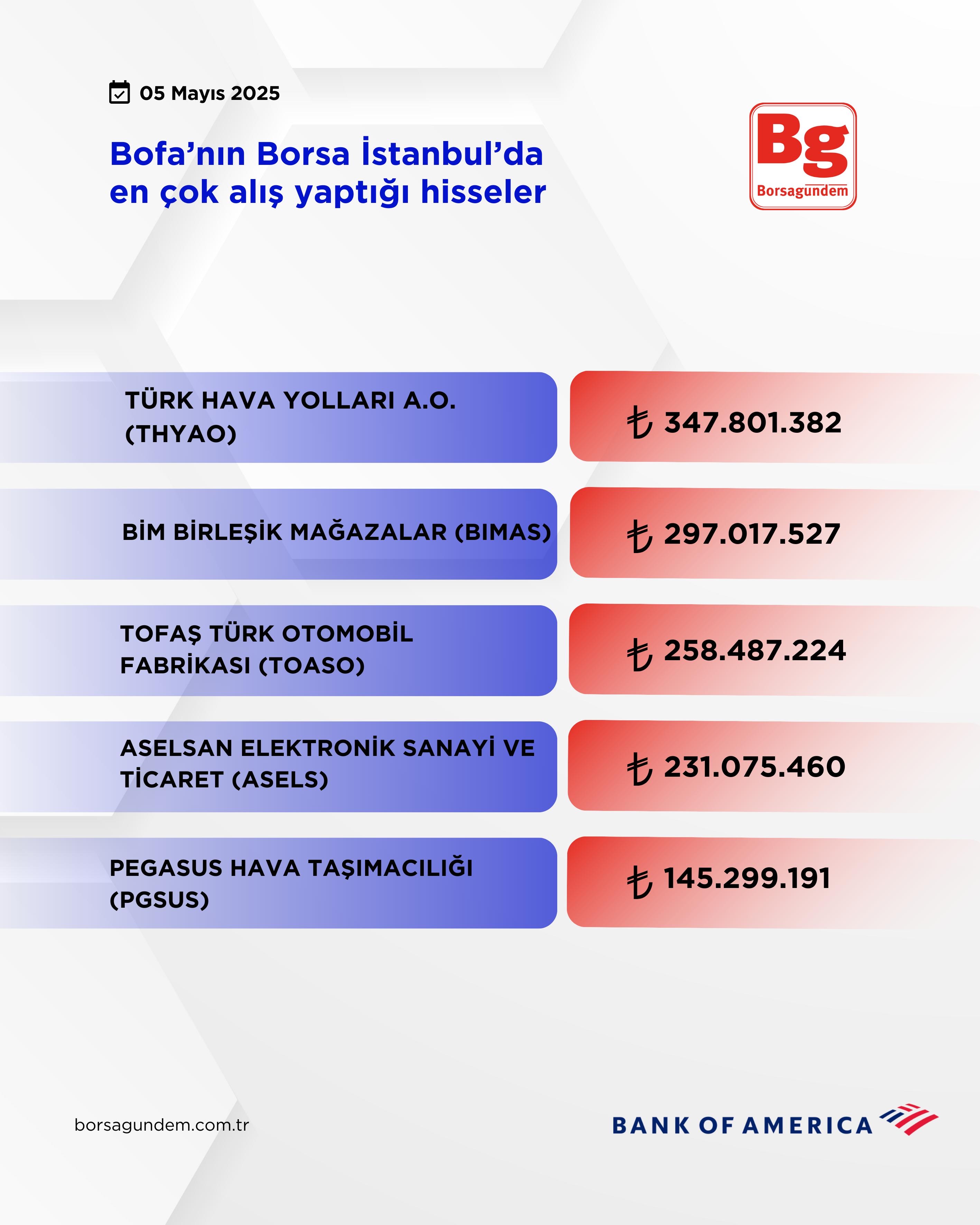 280848D5 00C7 41A8 B4E0 Ede9D4F265Db