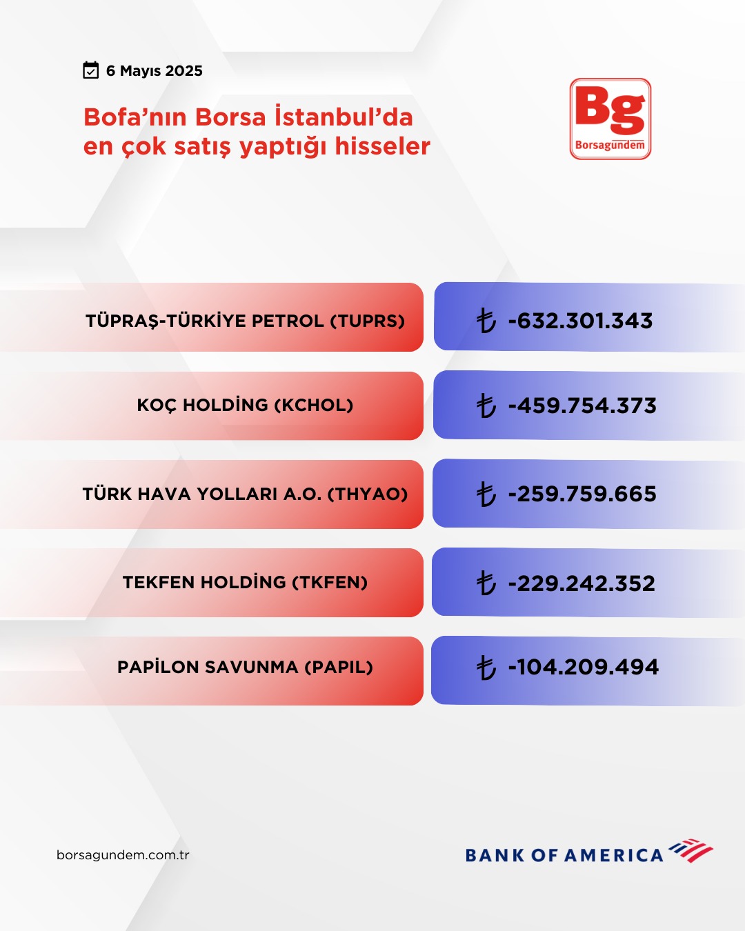5Db0C7D6 4561 4C83 Ae94 B4B156A1A28A