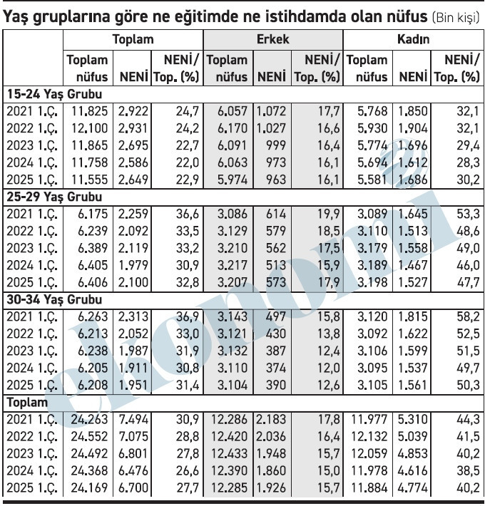 Aa Haber Tablo 20052025 1