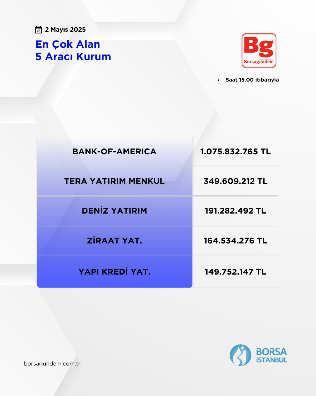 Araci Kurumlar Alan 02052025