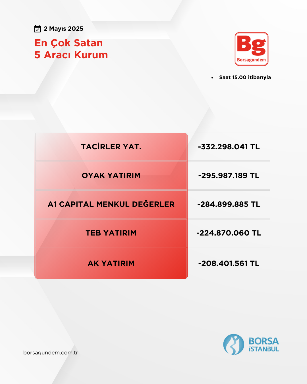 Araci Kurumlar Satan 02052025