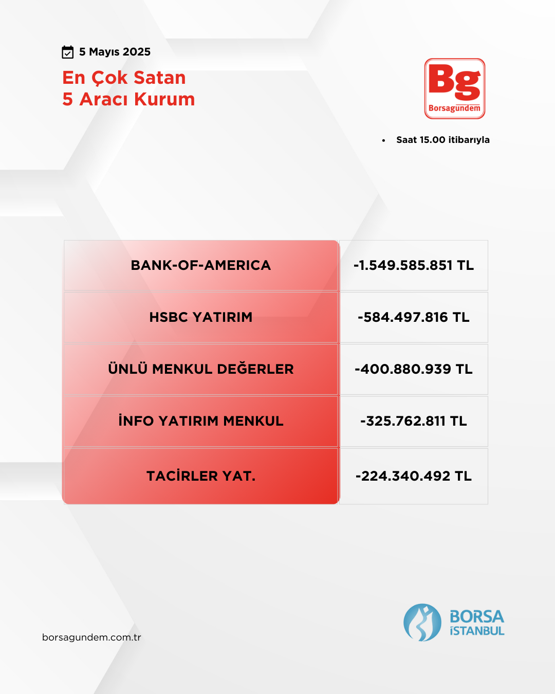 Araci Kurumlar Satan 05052025