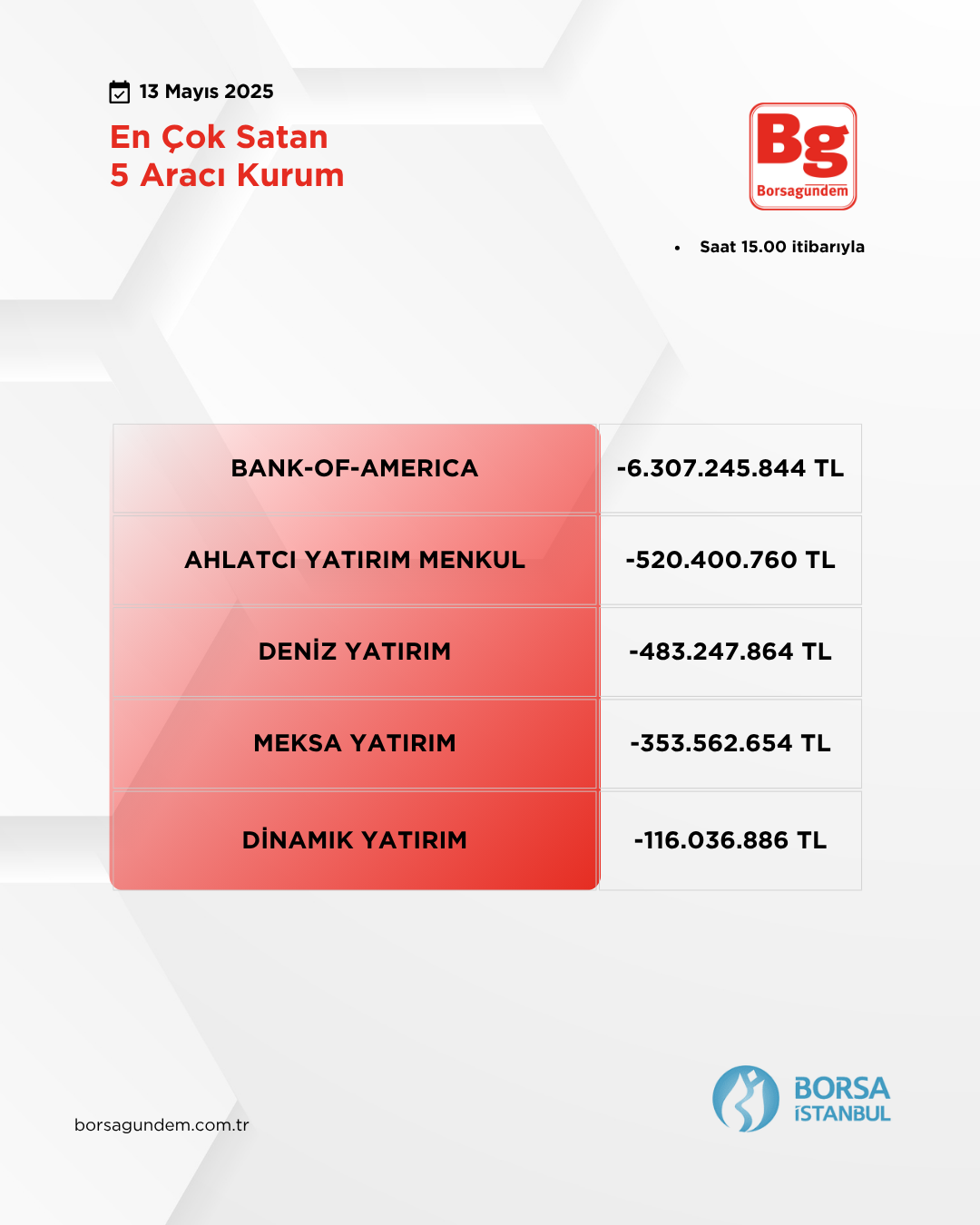 Araci Kurumlar Satan 13052025