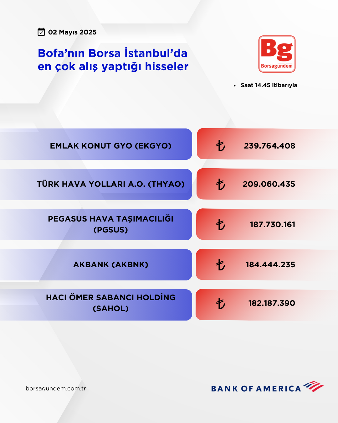 Bofa 02052025 Aliş