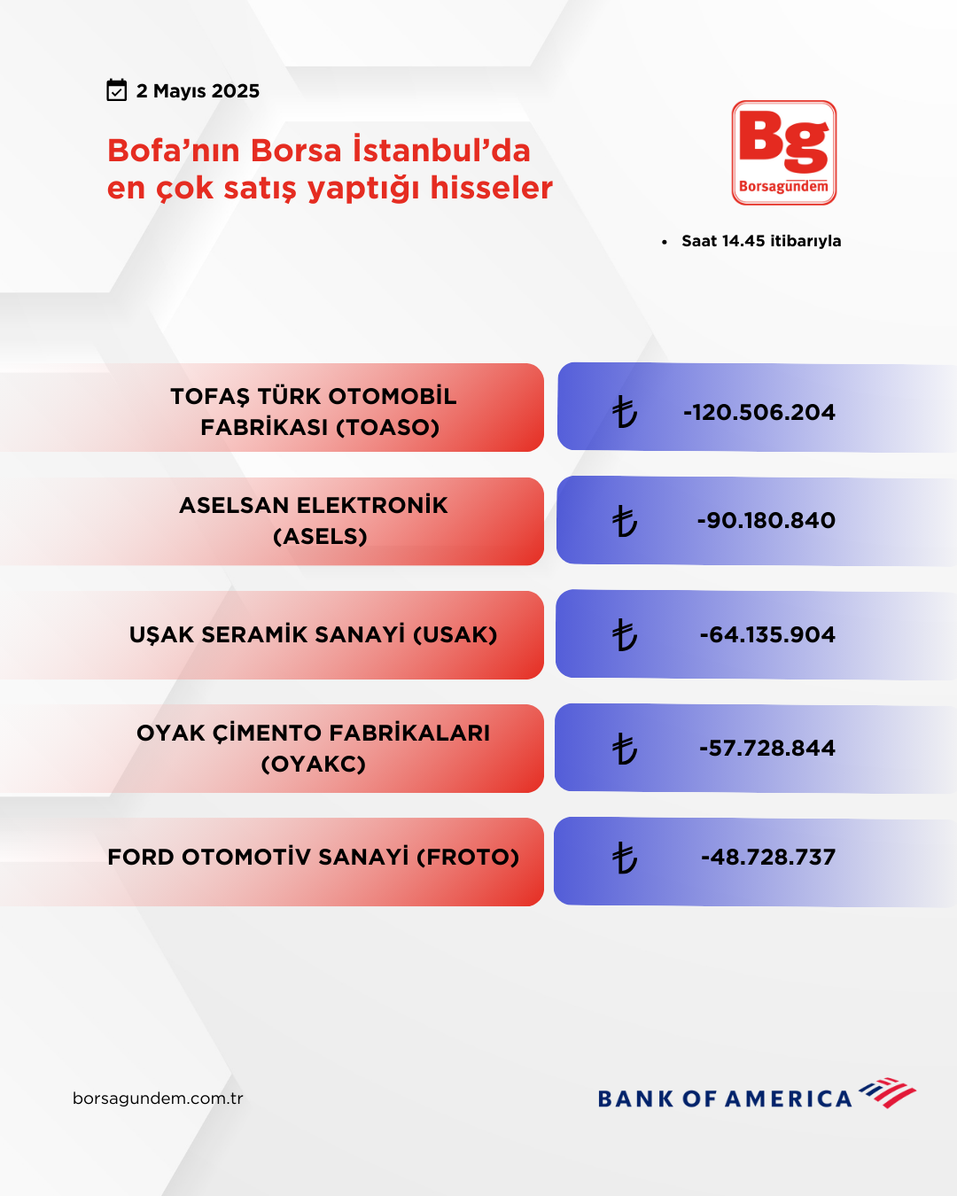 Bofa 02052025 Satiş