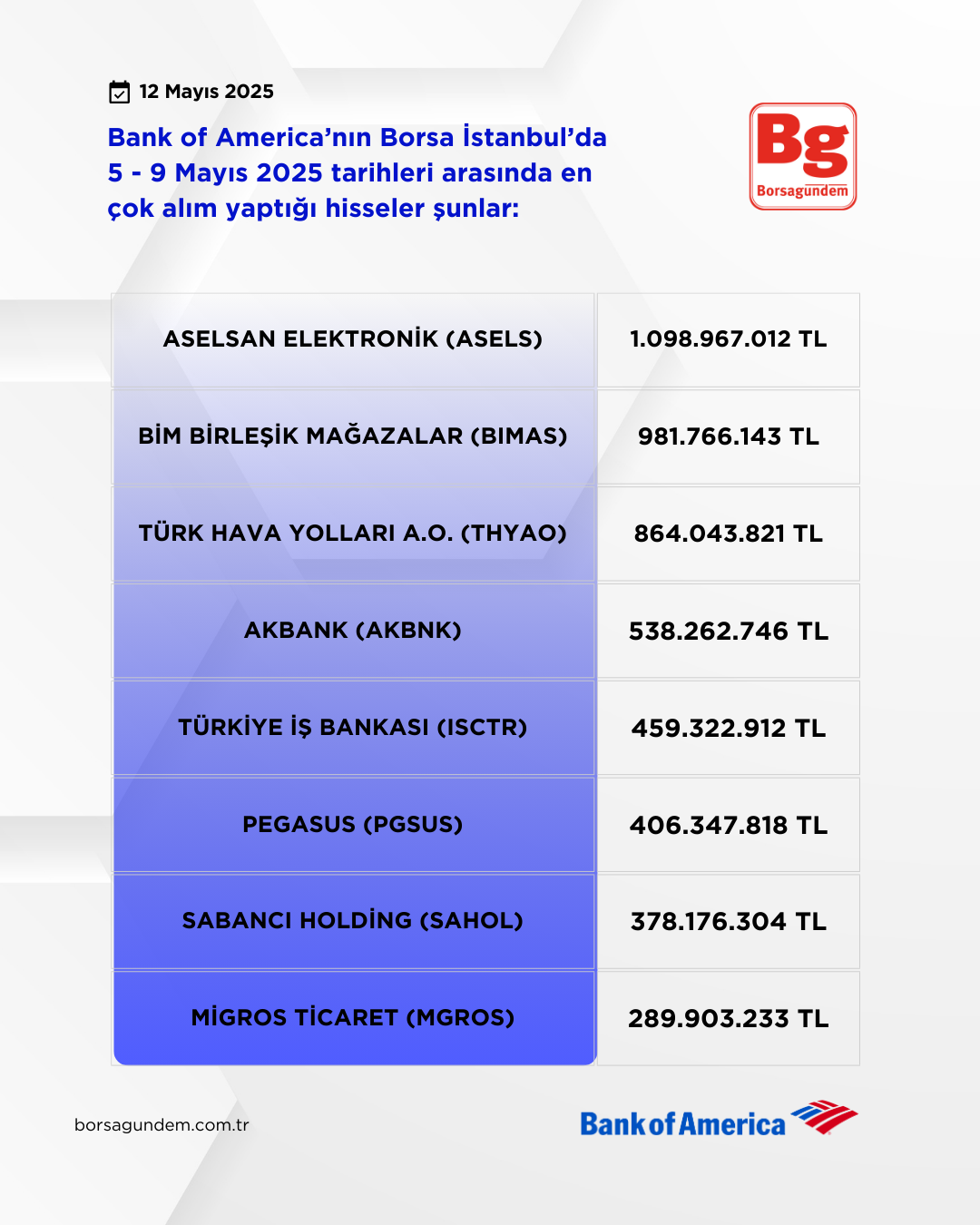Bofa 05 09 Mayıs 2025 Alişlar