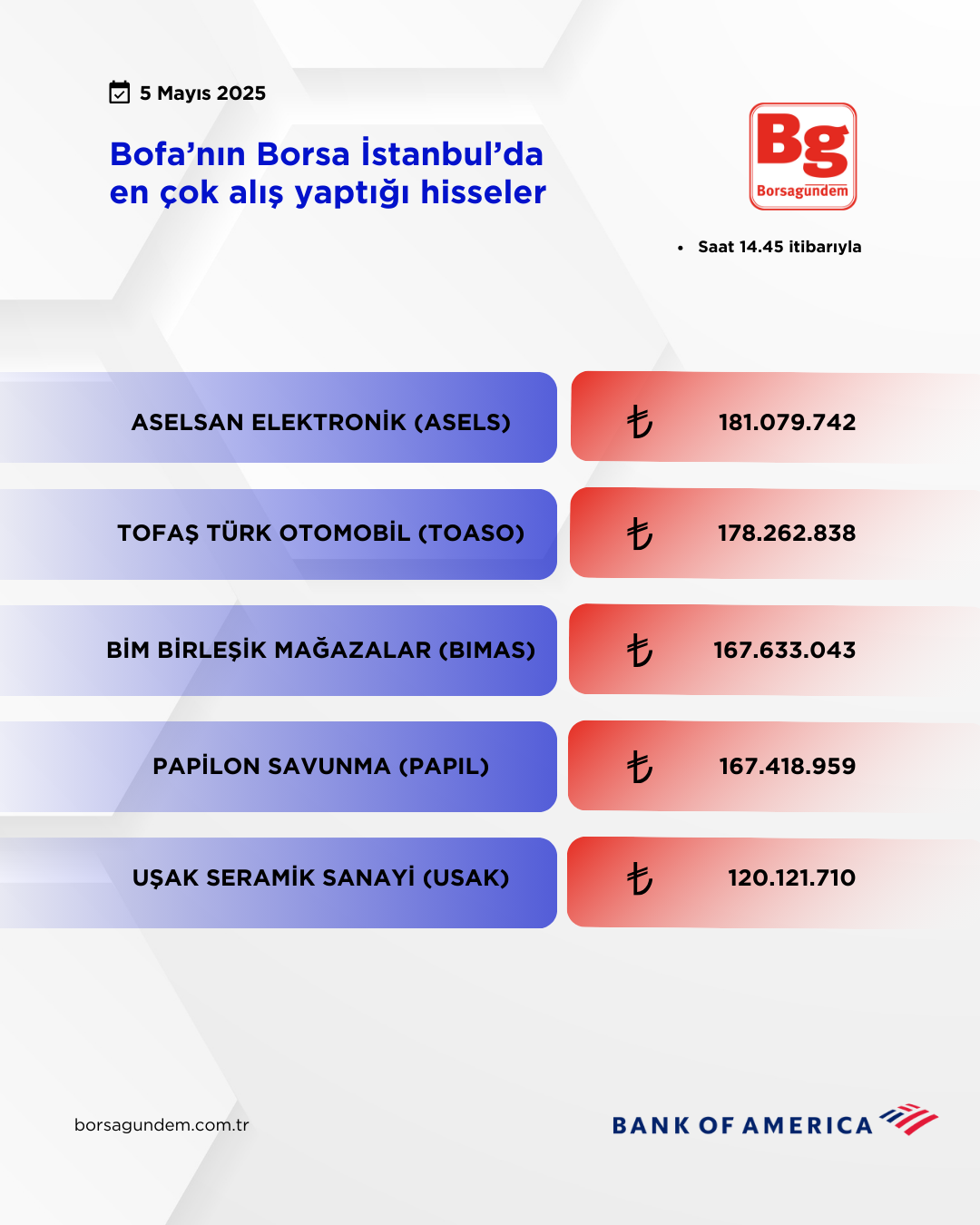 Bofa 05052025 Aliş