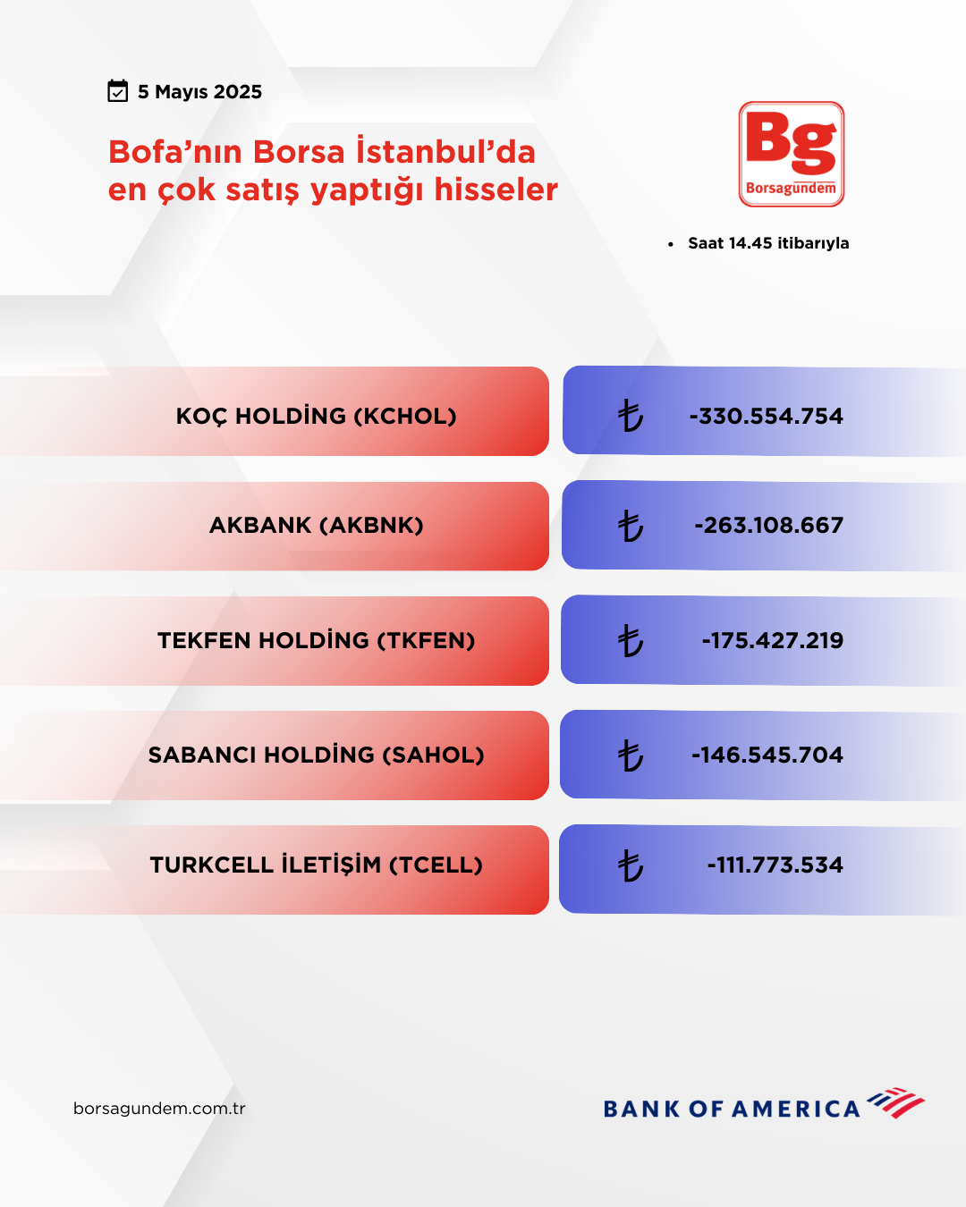 Bofa 05052025 Satiş