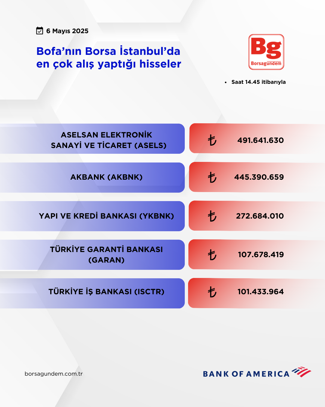 Bofa 06052025 Aliş