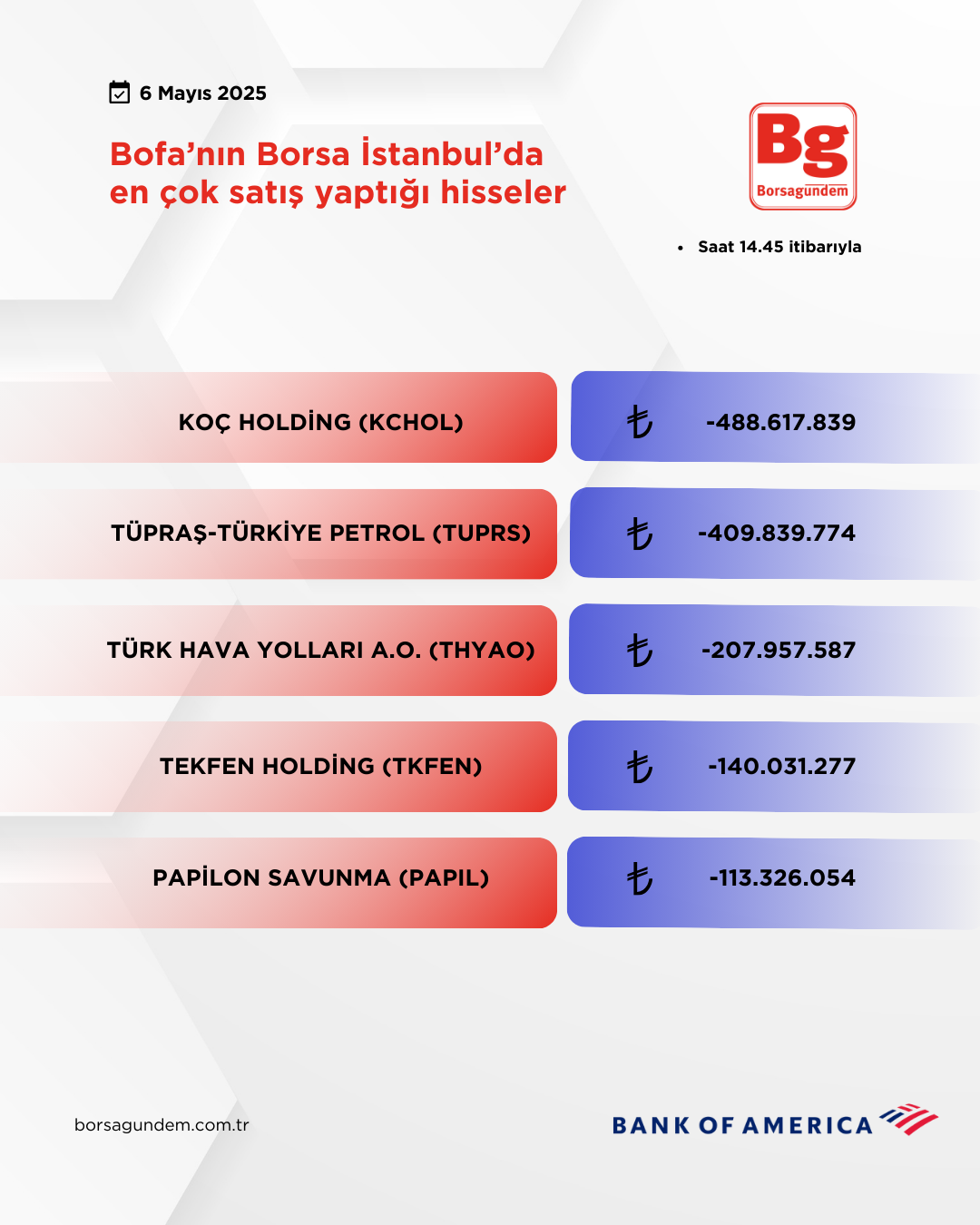 Bofa 06052025 Satiş