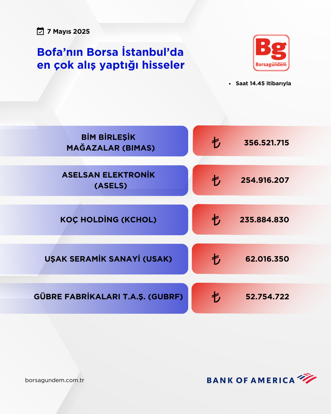 Bofa 07052025 Aliş