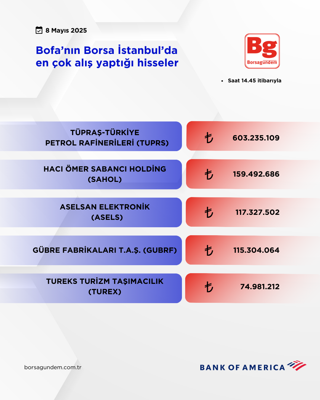 Bofa 08052025 Aliş