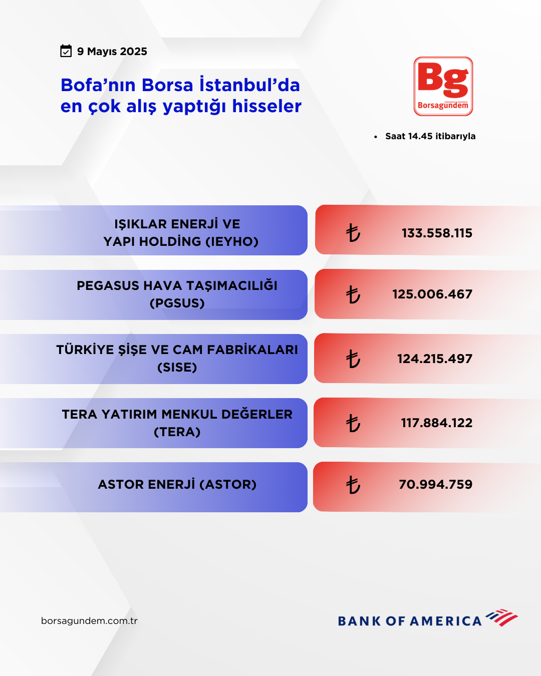 Bofa 09052025 Aliş