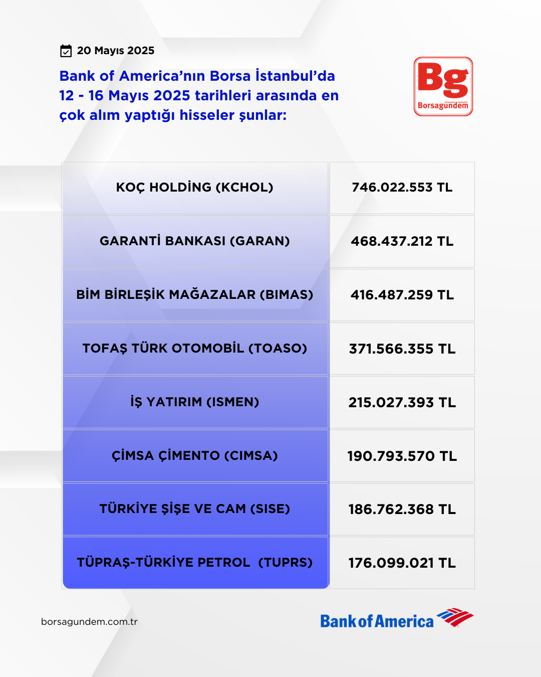 Bofa 12 16 05 2025 Alişlar