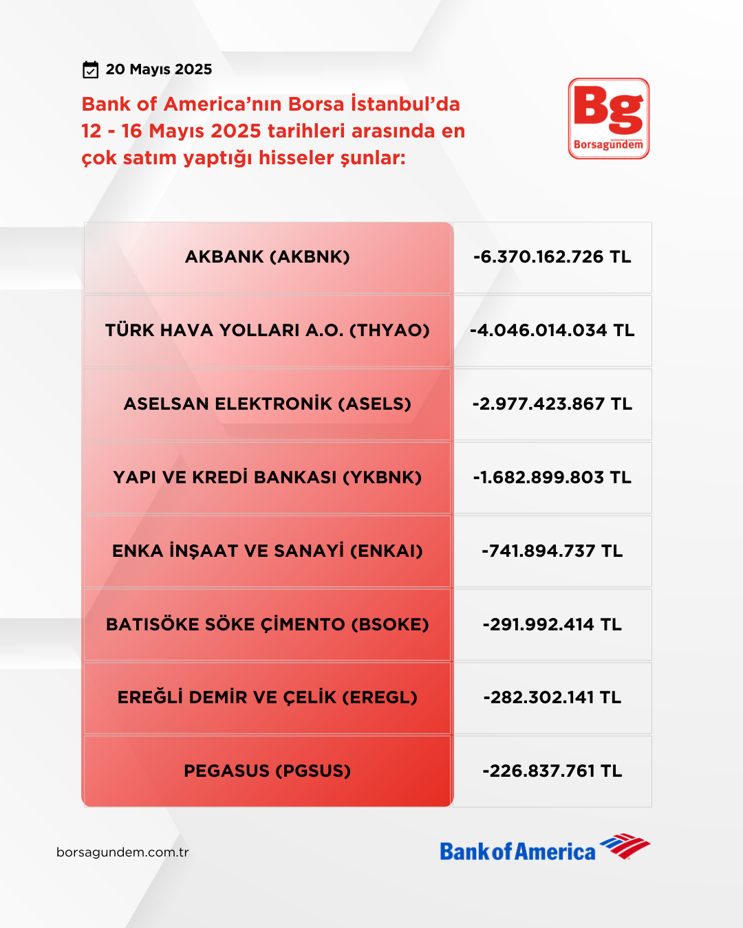 Bofa 12 16 05 2025 Satişlar