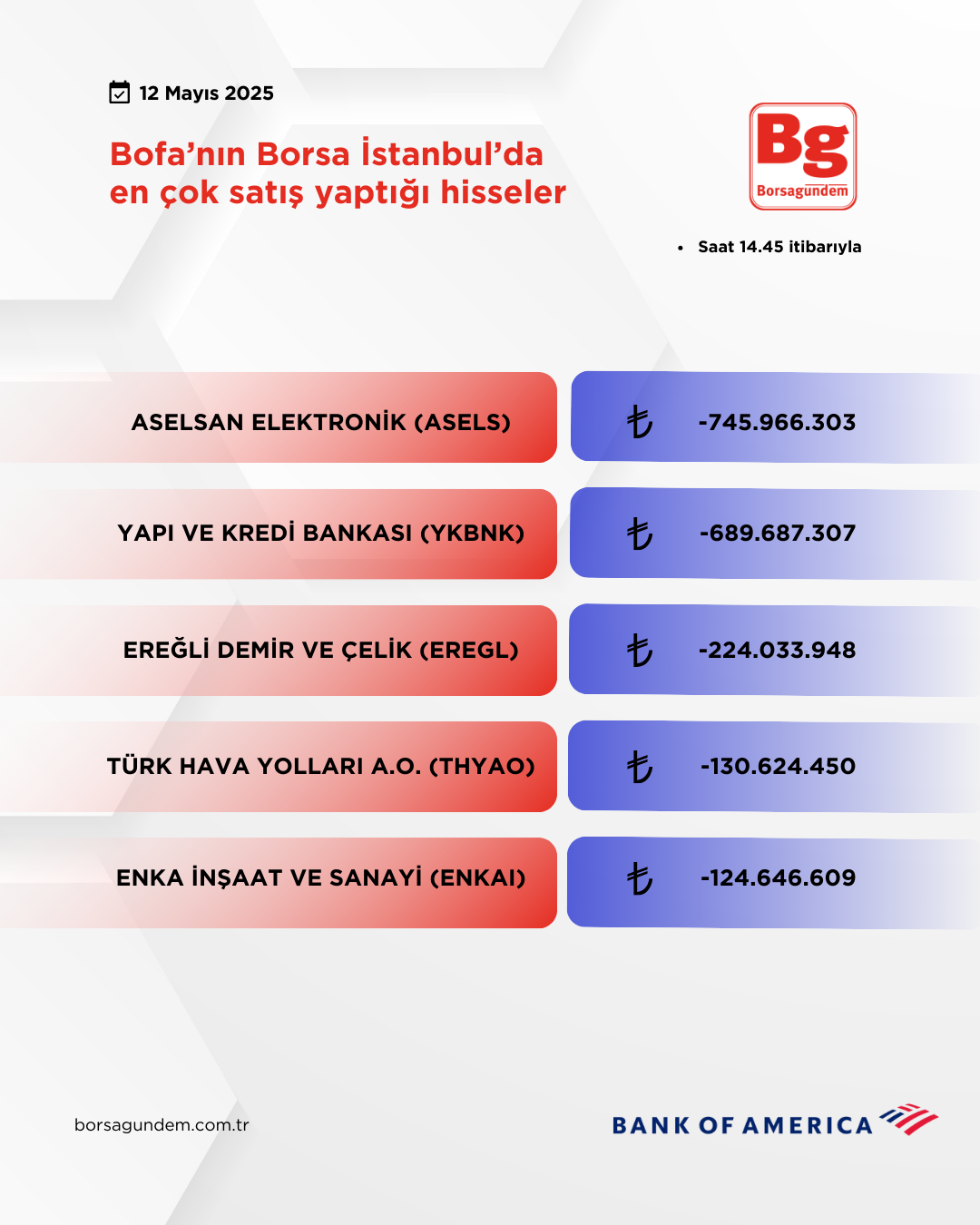 Bofa 12052025 Satiş