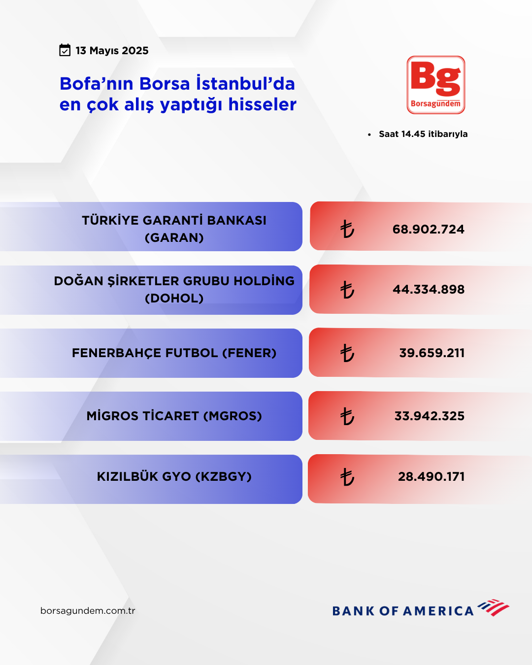 Bofa 13052025 Aliş
