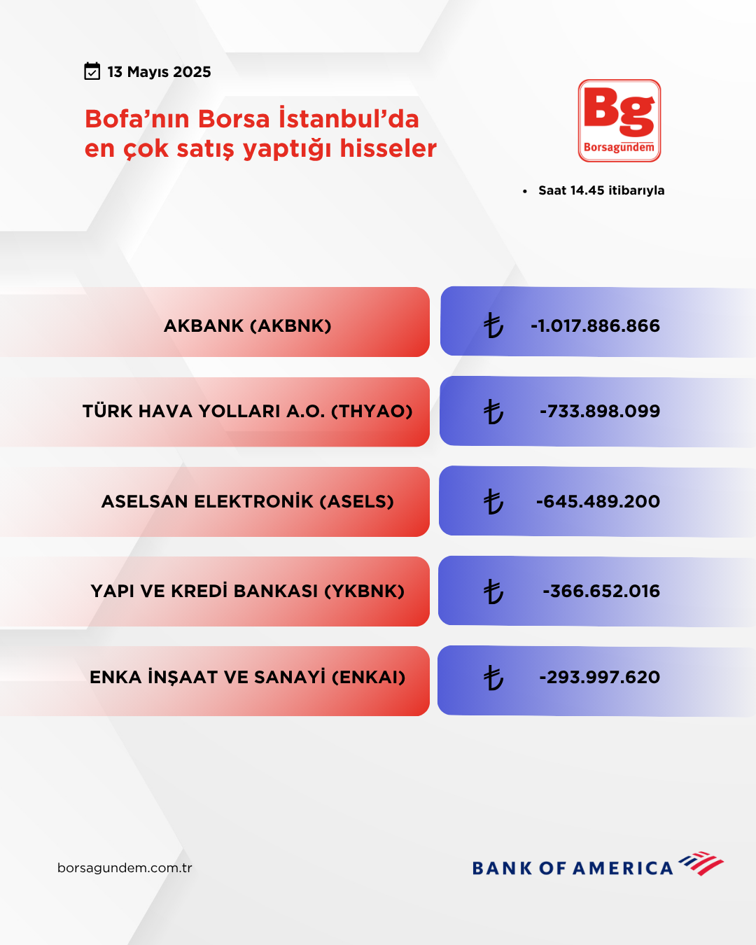 Bofa 13052025 Satiş