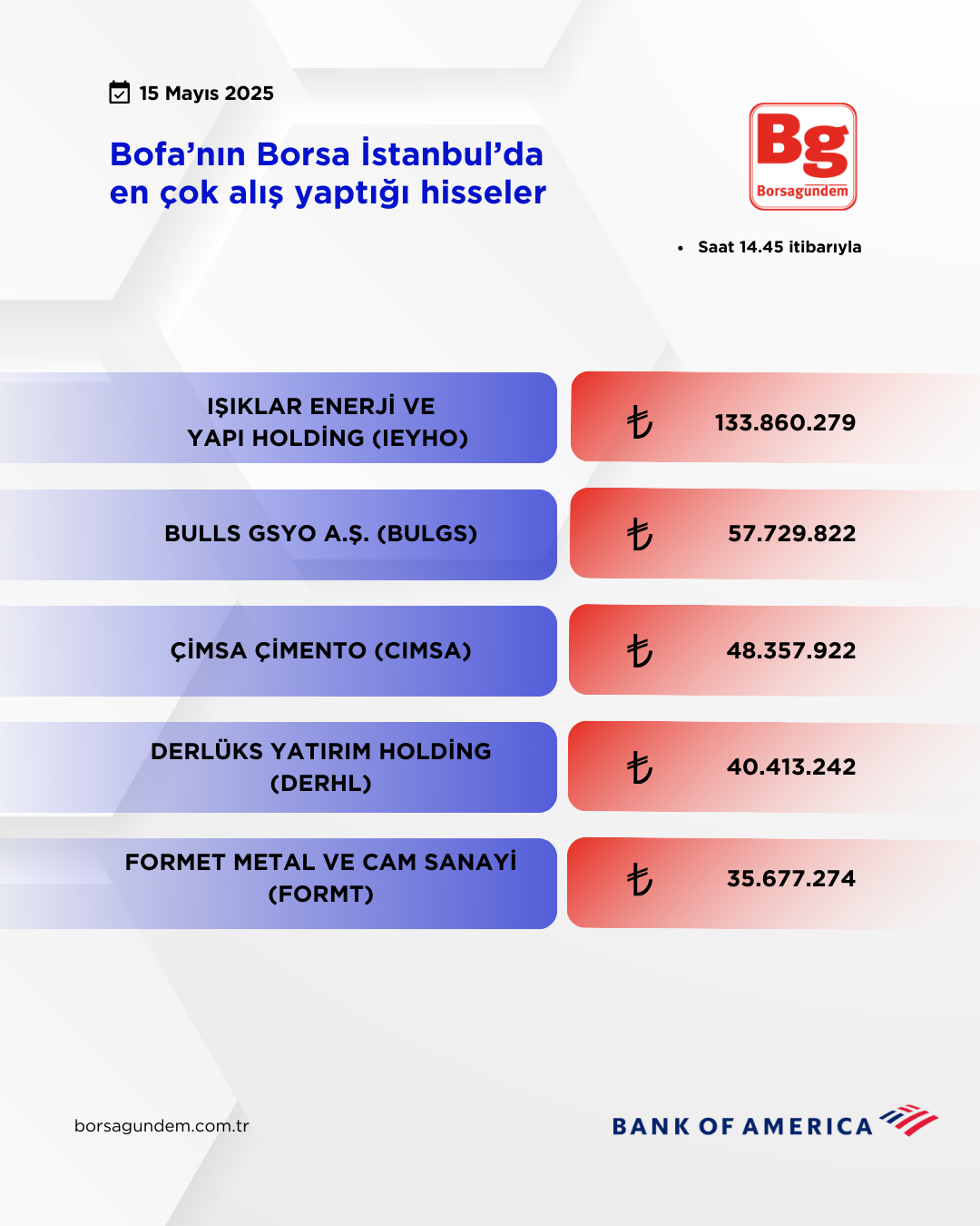 Bofa 15052025 Aliş