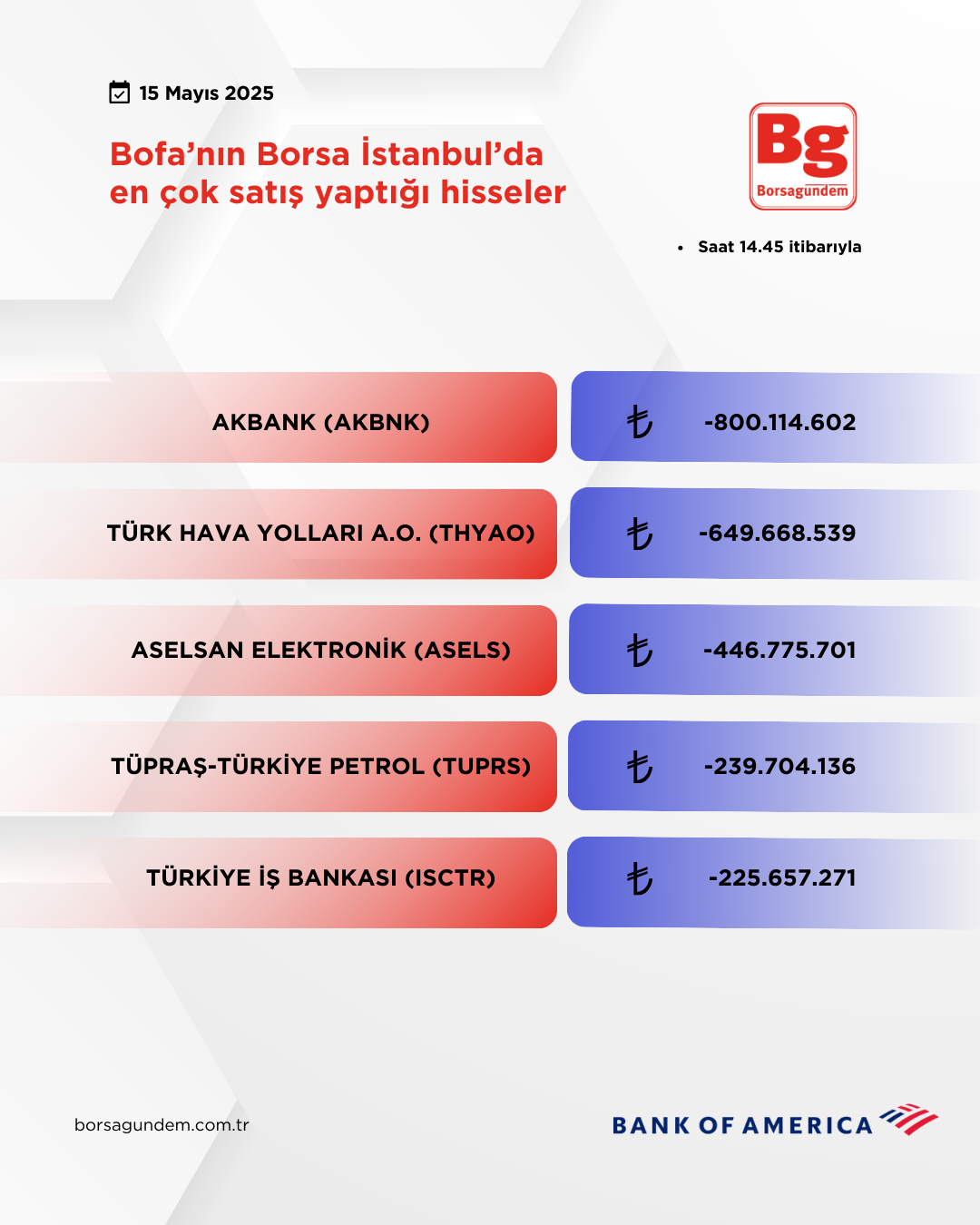 Bofa 15052025 Satiş