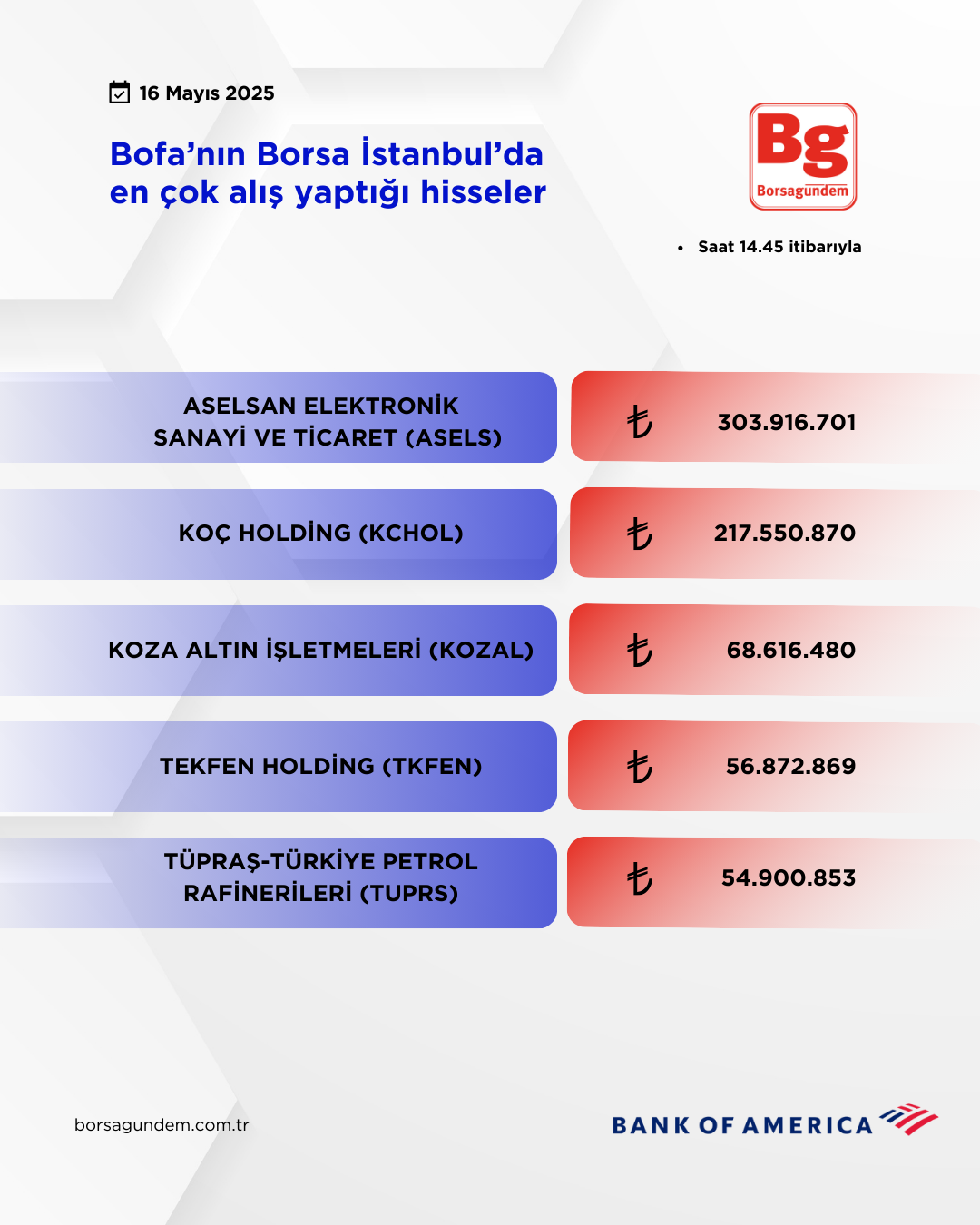 Bofa 16052025 Aliş