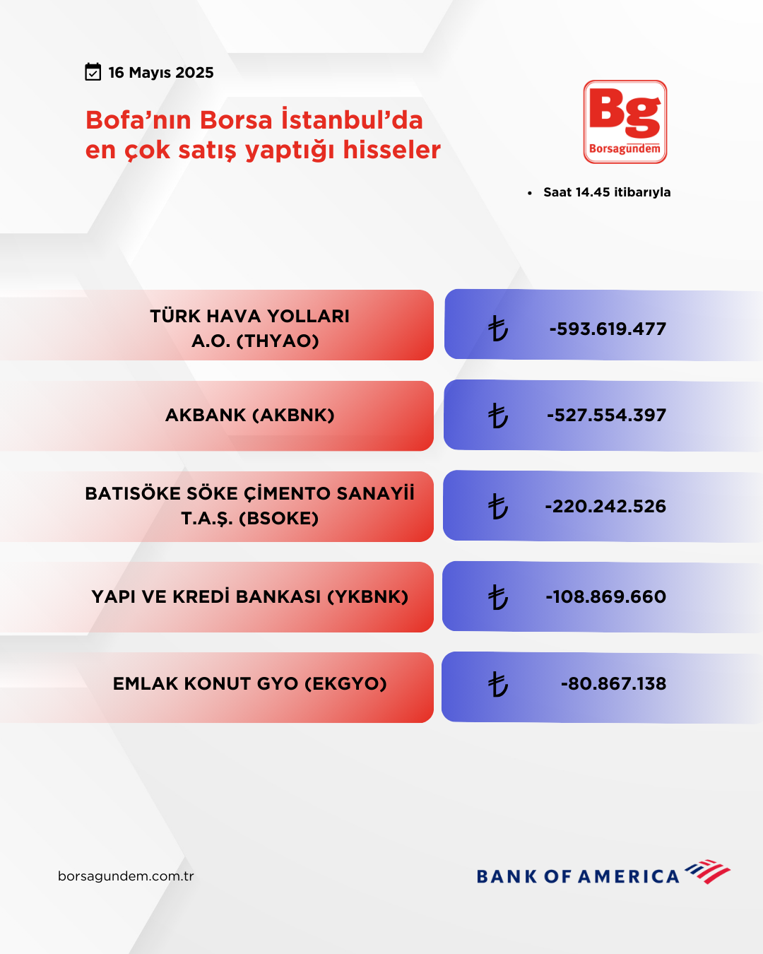 Bofa 16052025 Satiş
