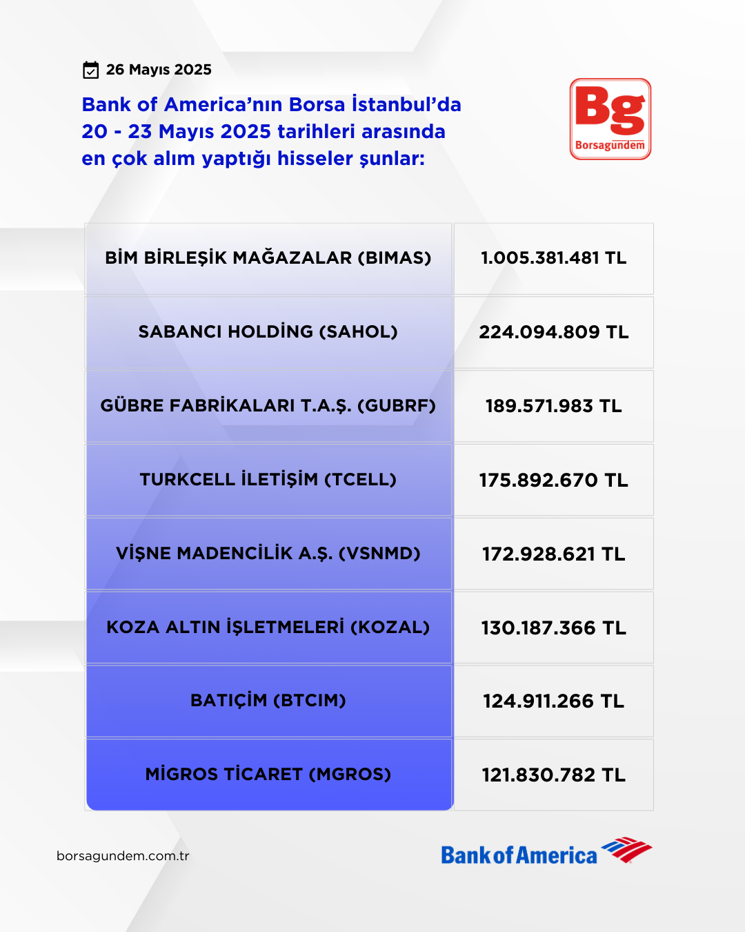 Bofa 20 23 05 2025 Alişlar