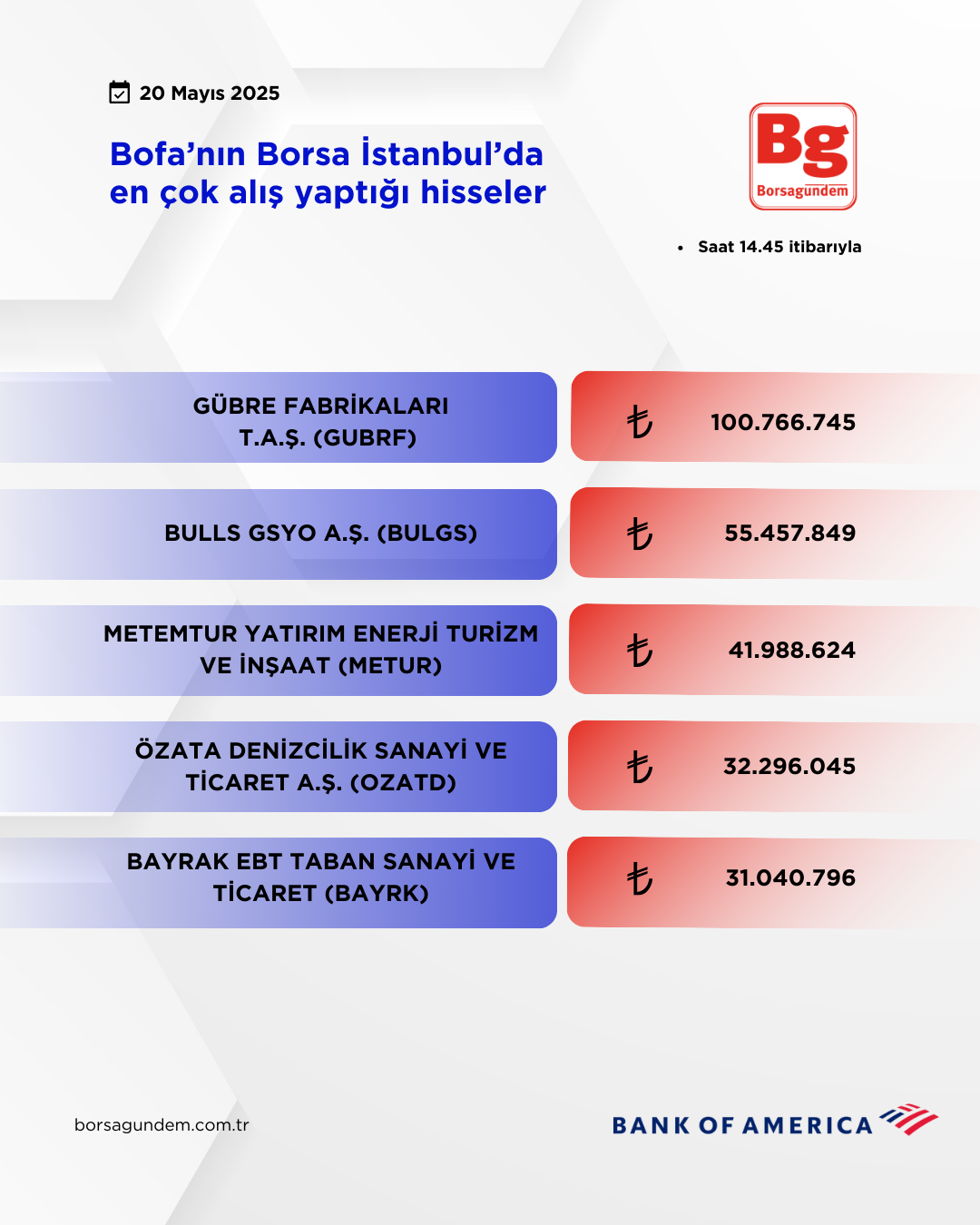 Bofa 20052025 Aliş