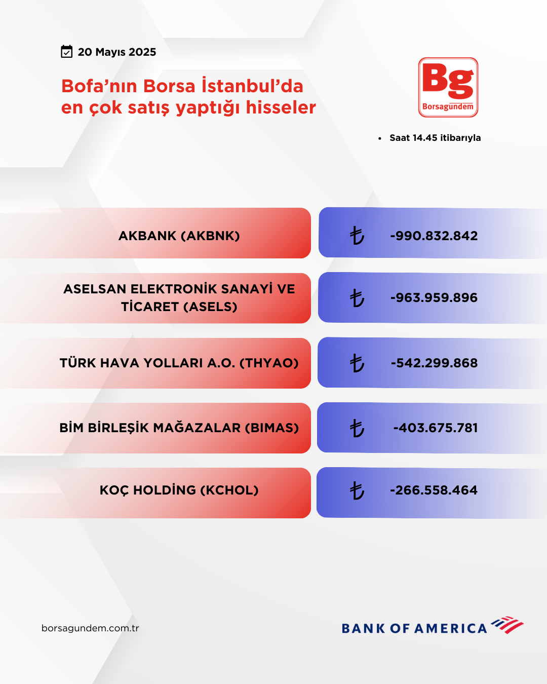 Bofa 20052025 Satiş