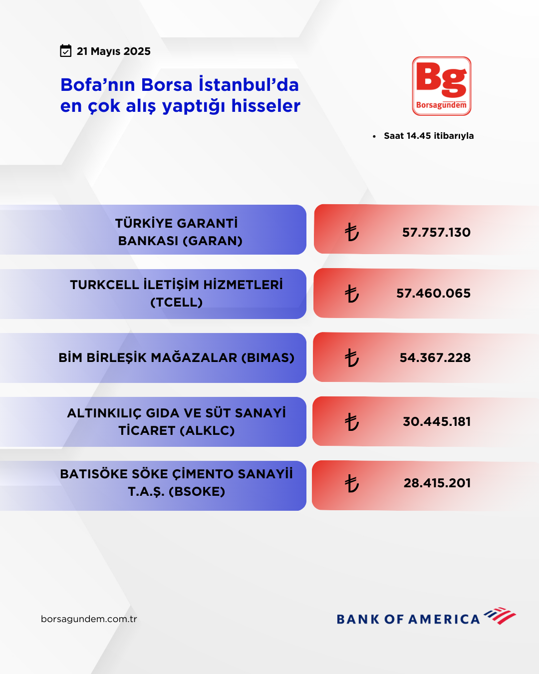 Bofa 21052025 Aliş