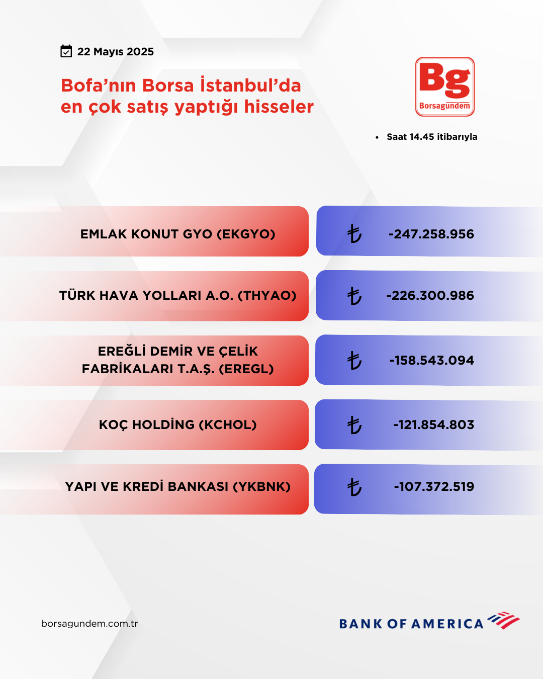 Bofa 22052025 Satiş