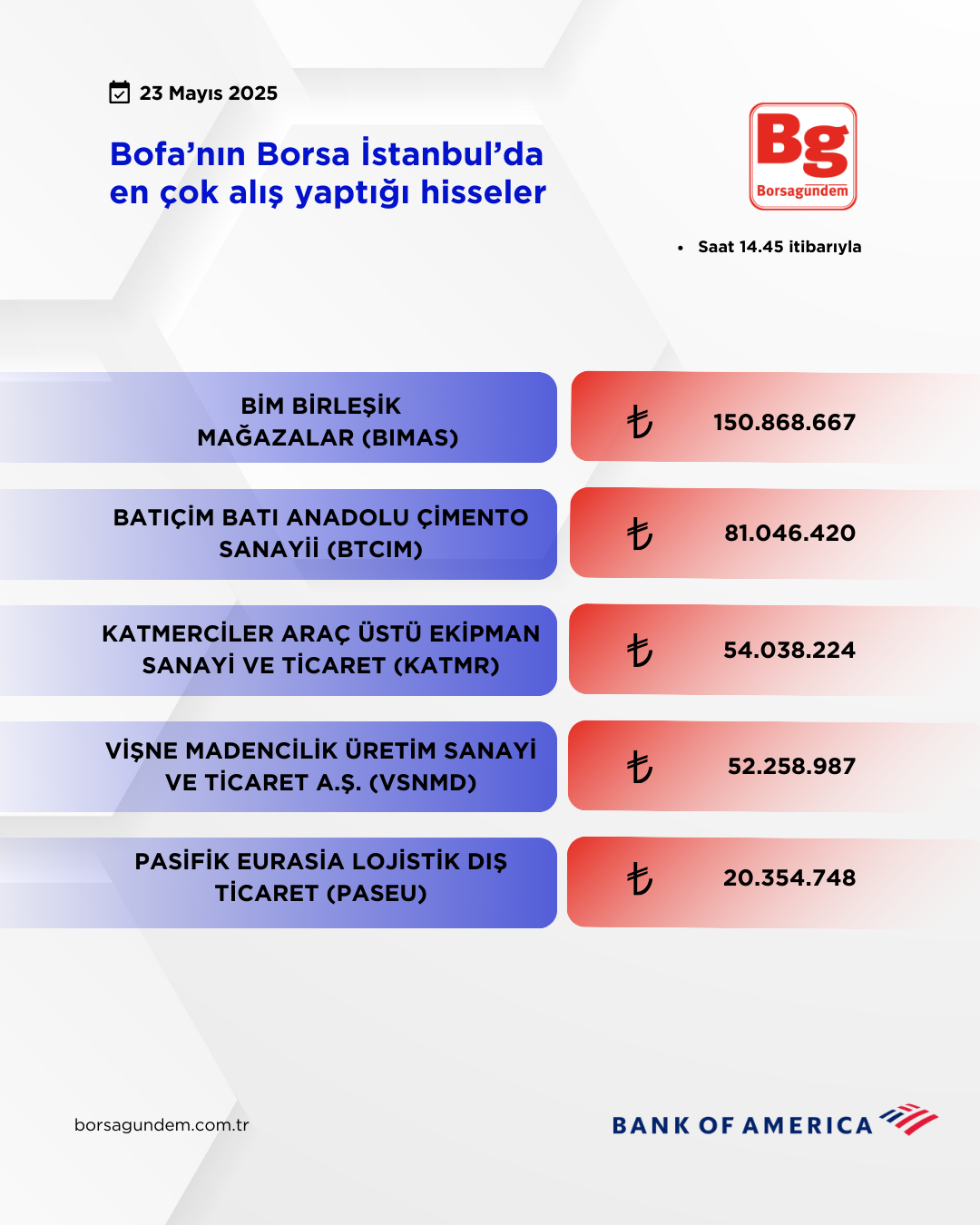 Bofa 23052025 Aliş