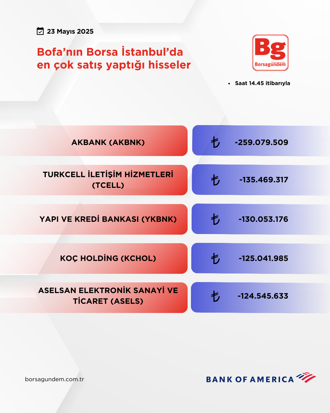 Bofa 23052025 Satiş