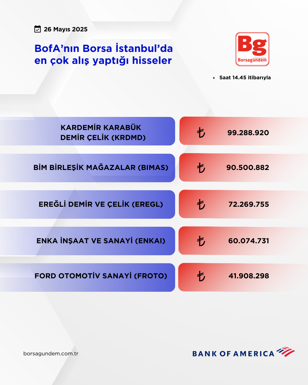 Bofa 26052025 Aliş