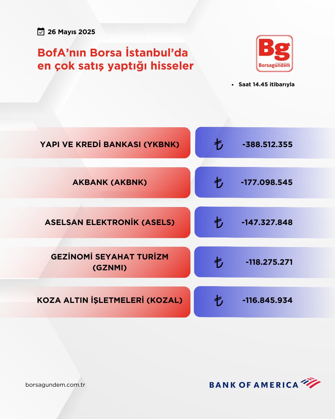 Bofa 26052025 Satiş