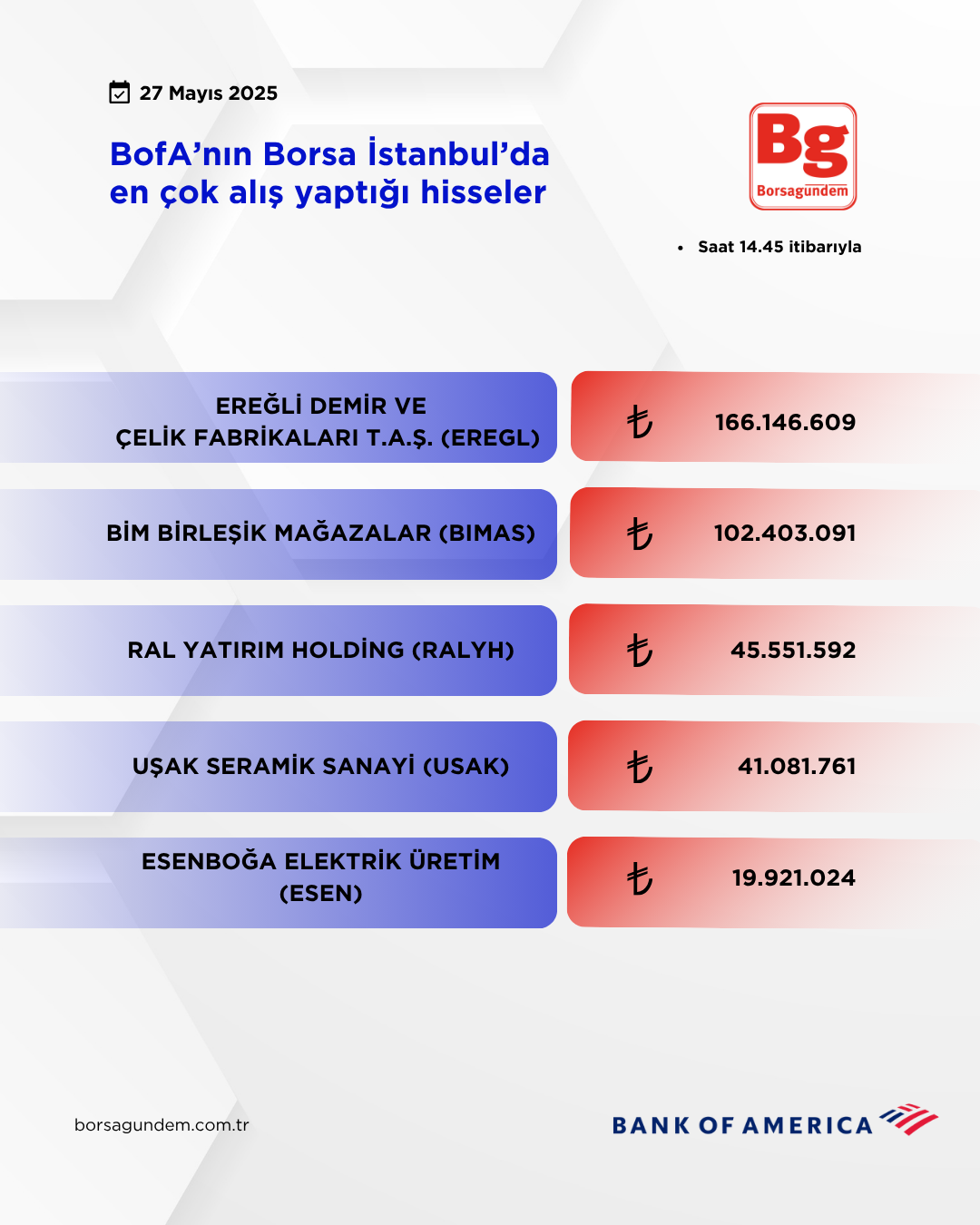 Bofa 27052025 Aliş