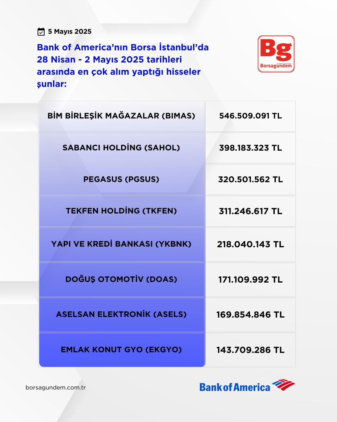 Bofa 2804 0205 2025 Aliş