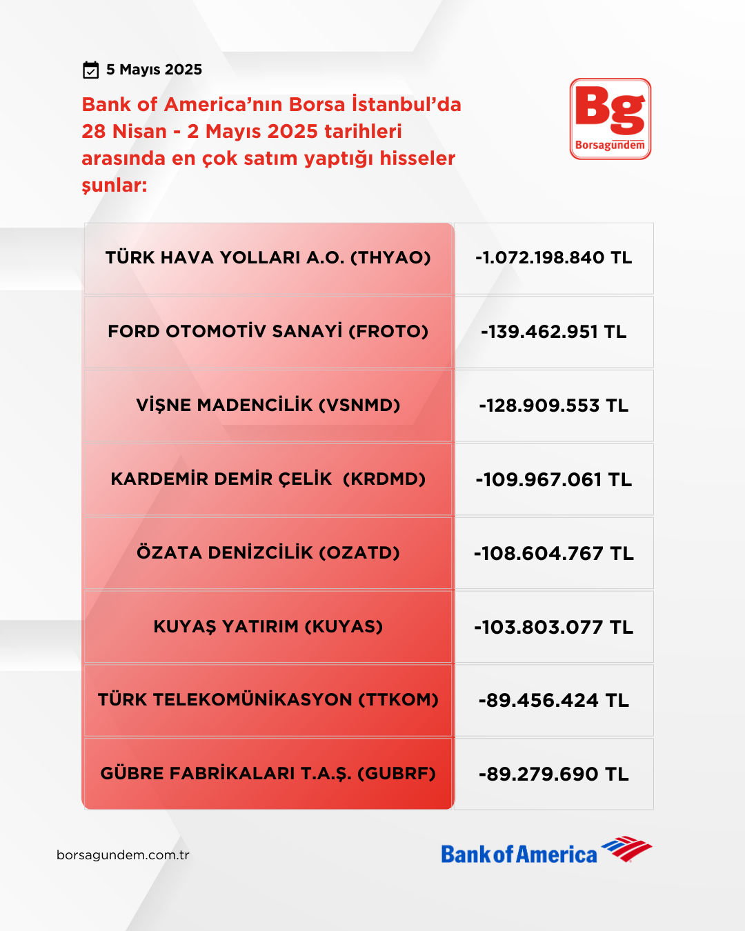 Bofa 2804 0205 2025 Satiş