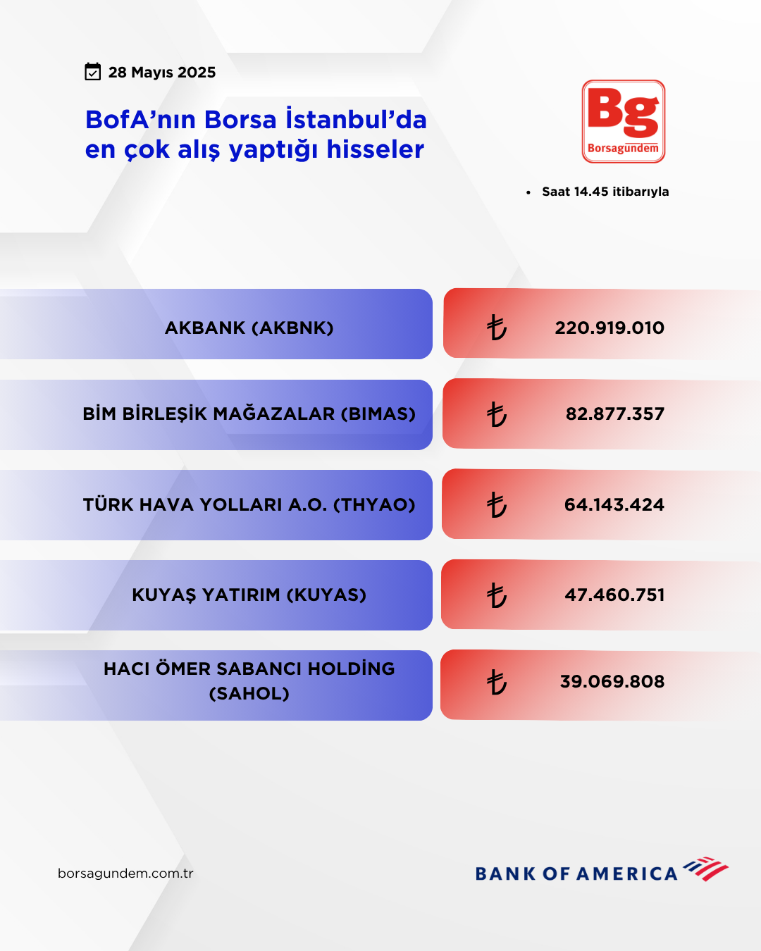 Bofa 28052025 Aliş