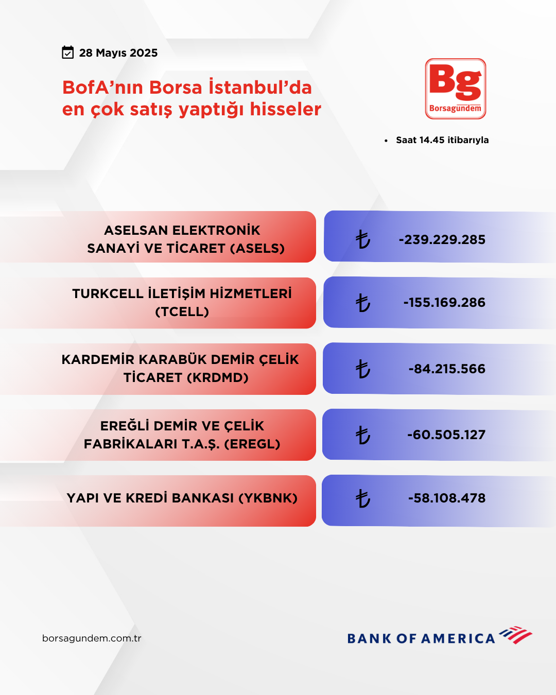 Bofa 28052025 Satiş