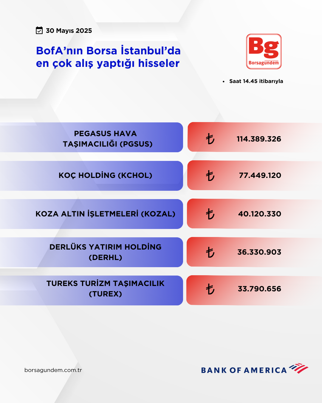 Bofa 30052025 Aliş