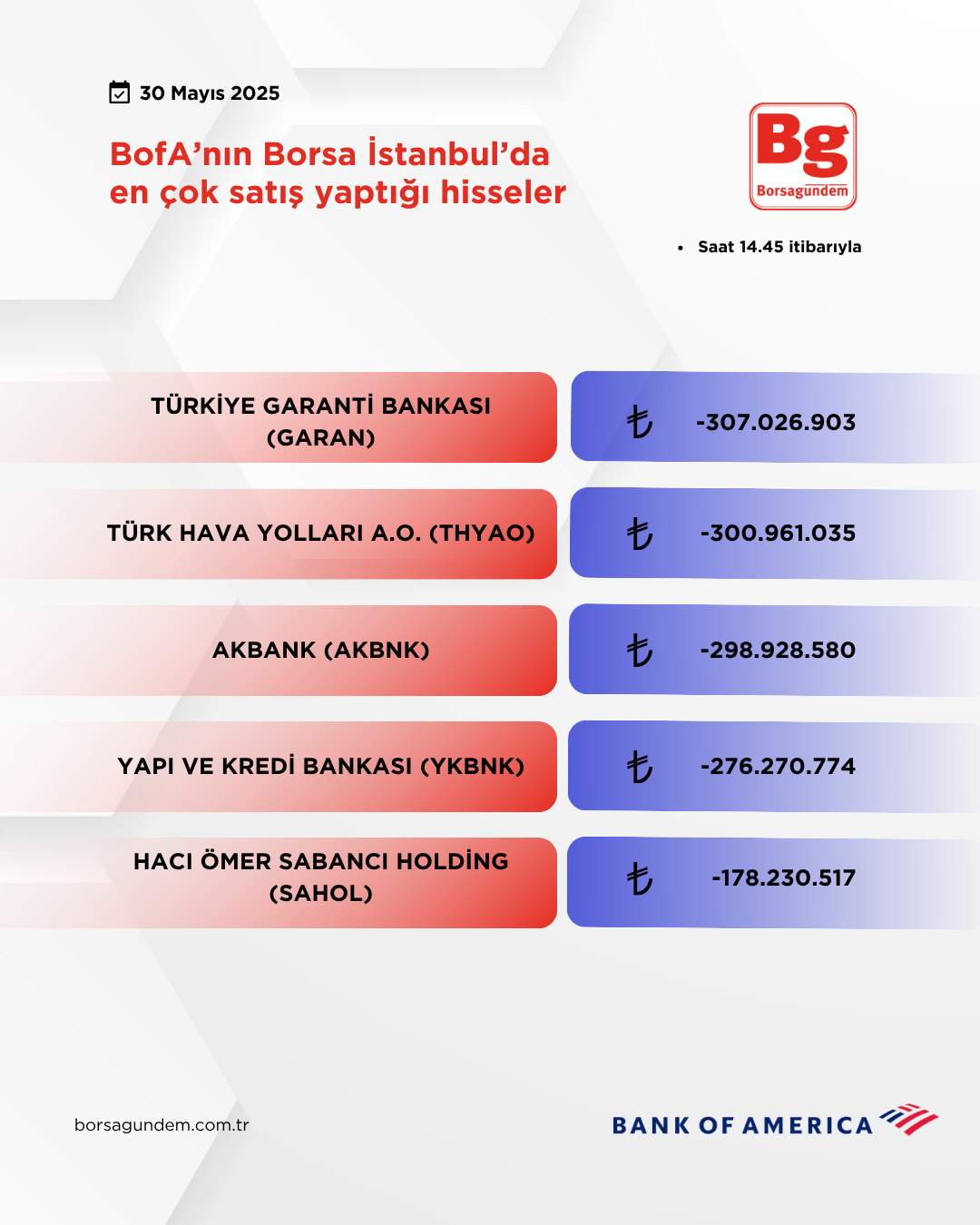 Bofa 30052025 Satiş