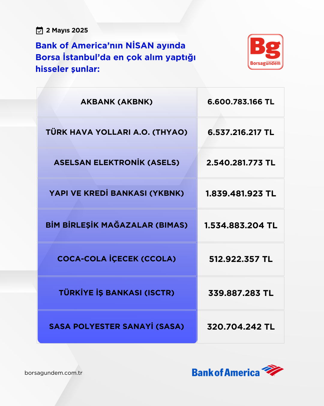 Bofa Nisan Alim